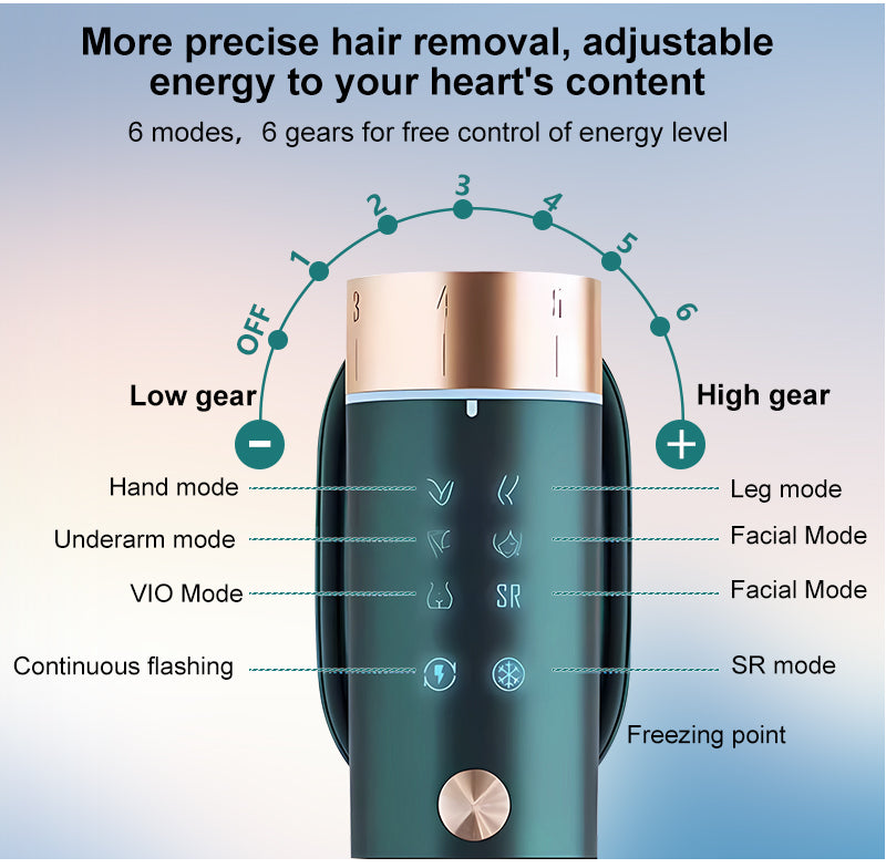 Aolemon 330° Rotation Head IPL Laser Hair Remover - Painless Six Heads Permanent Hair Reduction Salon-Quality