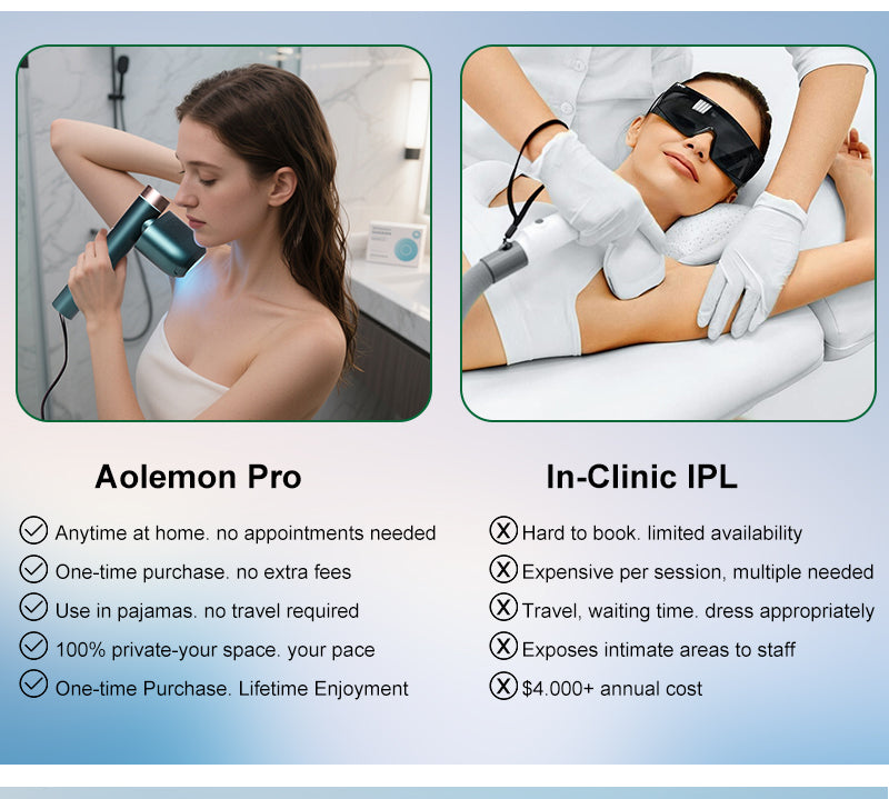 Aolemon 330° Rotation Head IPL Laser Hair Remover - Painless Six Heads Permanent Hair Reduction Salon-Quality