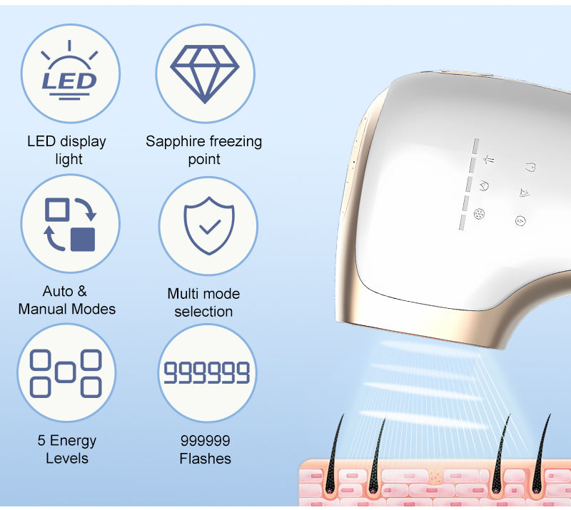 Aolemon Multi Mode IPL Laser Hair Remover - At-Home Permanent Hair Reduction