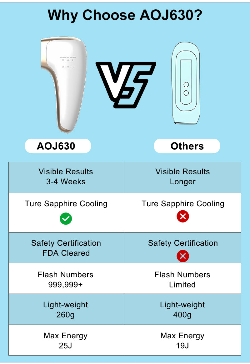 Aolemon Multi Mode IPL Laser Hair Remover - At-Home Permanent Hair Reduction