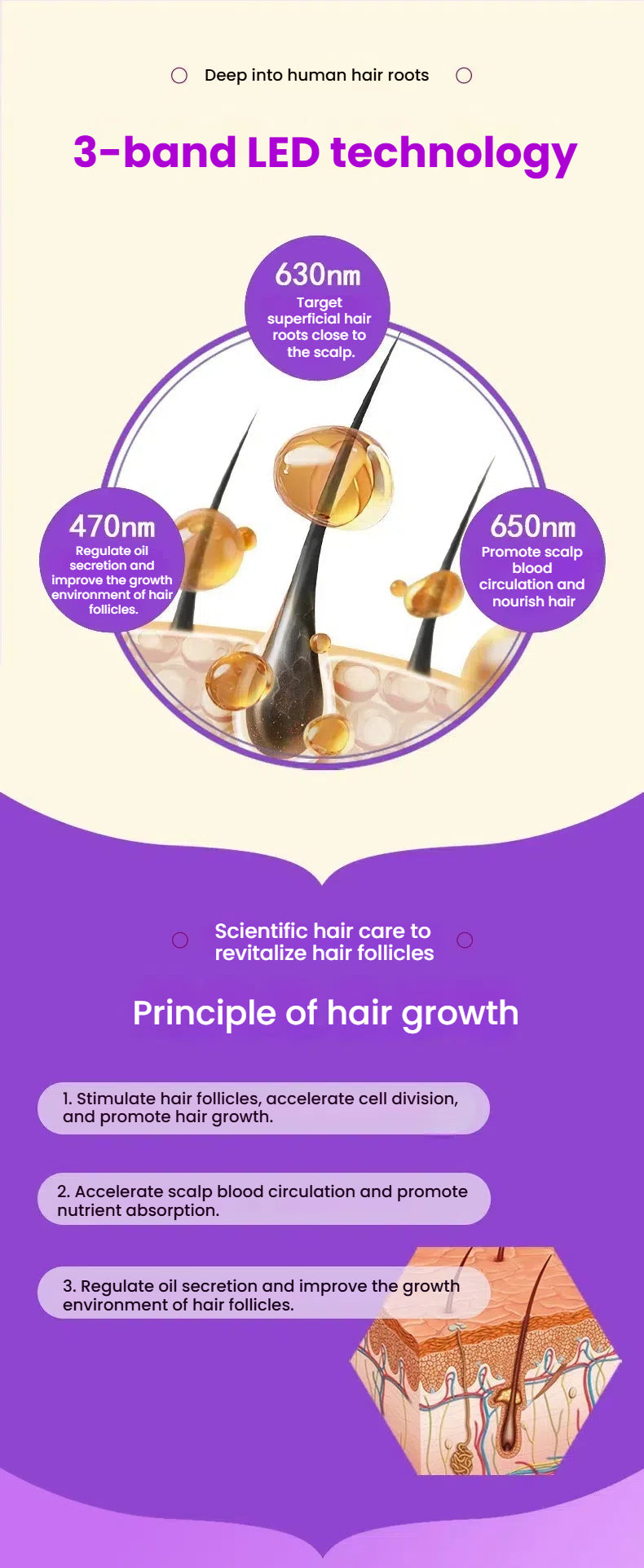 DermaRegen Laser LED Hair Growth Cap