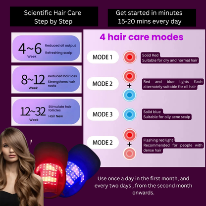 DermaRegen Laser LED Hair Growth Cap