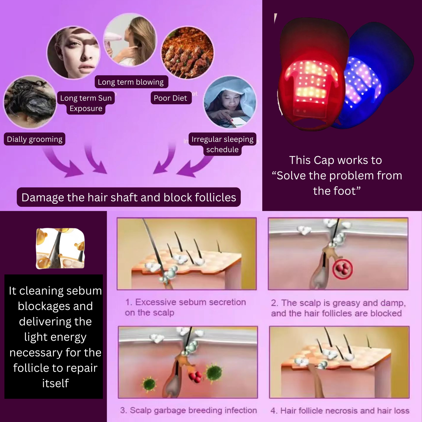 DermaRegen Laser LED Hair Growth Cap