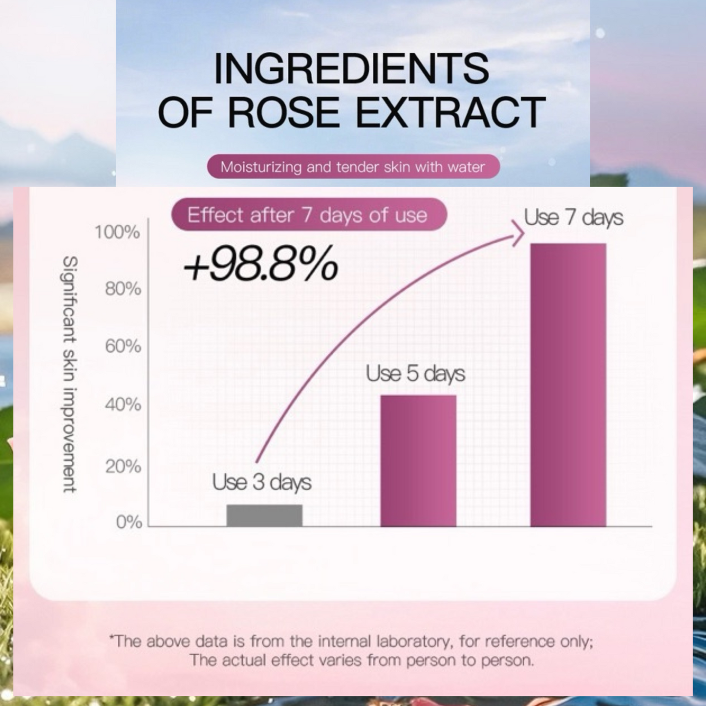 SADOER Rose Radiance Mask Set 12pcs