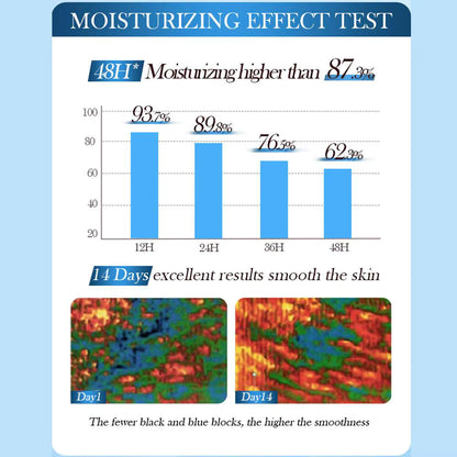 SADOER Coconut Oil Hand Mask 6 PCS