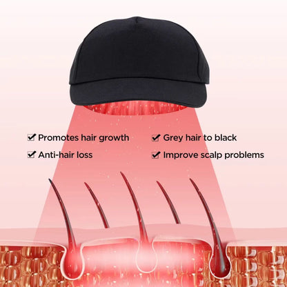 DermaRegen Laser LED Hair Growth Cap