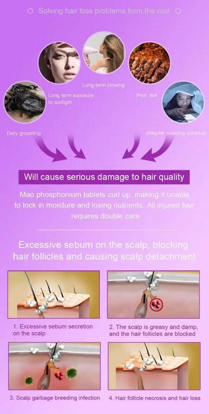 DermaRegen Laser LED Hair Growth Cap