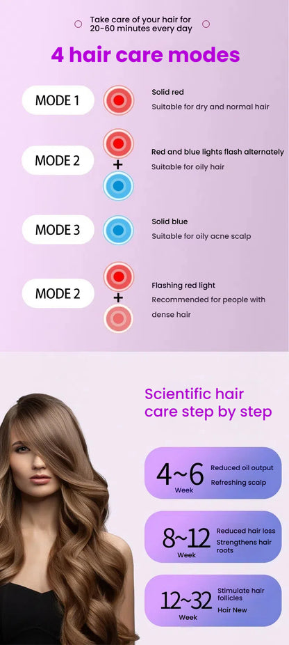DermaRegen Laser LED Hair Growth Cap